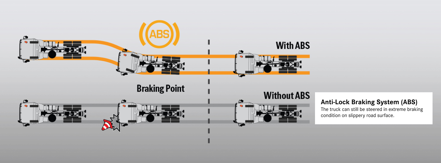 Mercedes-Benz Axor 2526 R/4500 M-Cab | Daimler Indonesia
